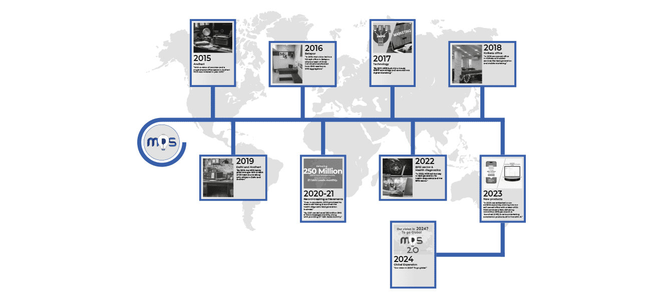 MDS Digital Media Journey